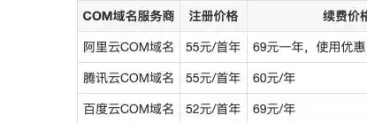 国内域名注册费用，国内域名注册商有哪些