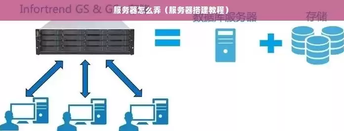 服务器搭建心得体会，服务器搭建心得体会