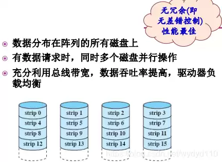 对象存储特点，对象存储的哪种特性限制了