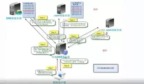 服务器主机地址是什么，主机服务器地址在哪里看