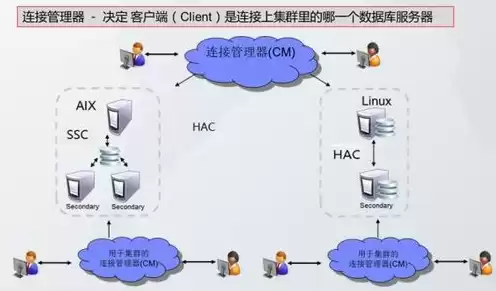 什么是客户机什么是服务器，什么是客户机-服务器应用程序?