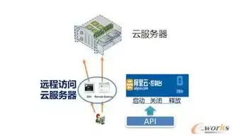 云服务器的用法，云服务器解决方案