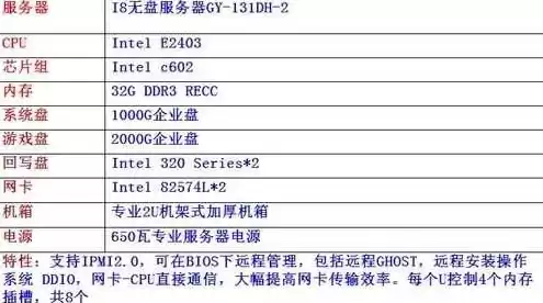 硬件服务器安装教程，硬件服务器配置教程