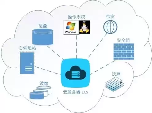 云和虚拟主机的区别，云虚拟主机与云空间有什么不同