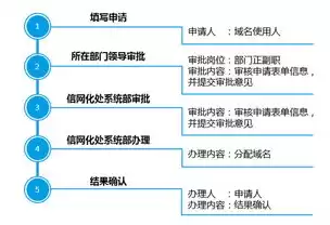 域名注册流程图，域名注册的技巧和方法有哪些