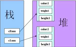 对象存储有三种存储类型是指什么意思，对象存储有三种存储类型是指什么