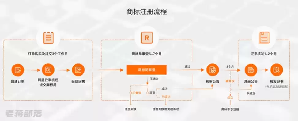 阿里云注册域名的一般流程图，阿里云域名注册全流程详细步骤