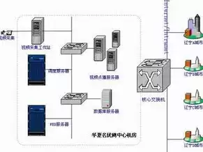 自建视频点播服务器，局域网视频点播服务器搭建