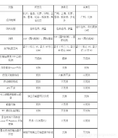 域名和阿里云是什么关系，阿里云域名服务器与腾讯域名服务器 数据相同