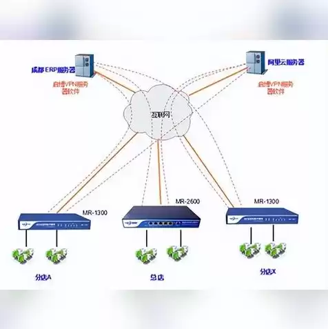 erp连接服务器失败是什么原因造成的，erp连接服务器失败是什么原因