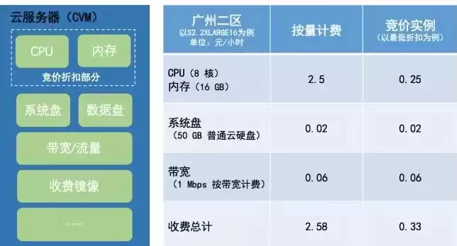 云服务器流量收费标准是多少，云服务器流量收费标准