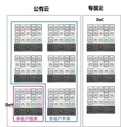 云服务器的区别，云服务器跟服务器有什么区别