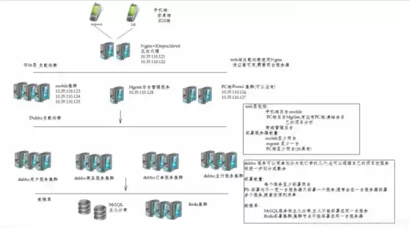 java 服务器开发，java云服务器开发