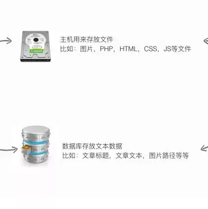 云服务器是实体吗，云服务器属于虚拟主机吗为什么