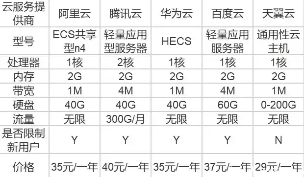 衡云什么意思，衡天云服务器怎么样