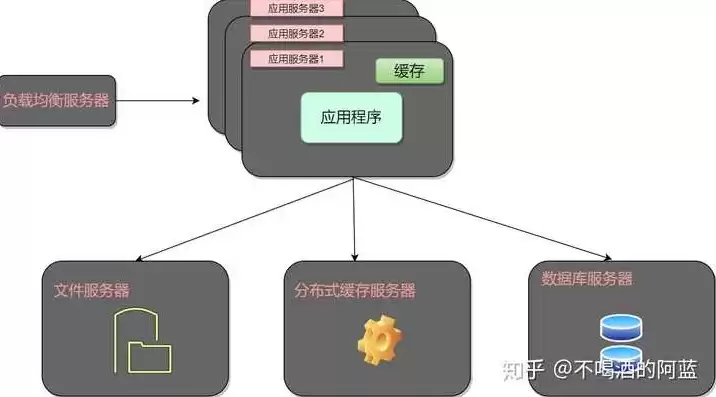 对象存储可以单独使用吗，对象存储能存储结构化数据吗对吗