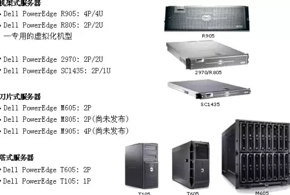 戴尔服务器种类，戴尔服务器产品列表