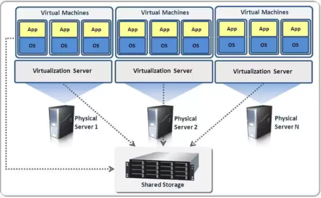 kvm vmware xen，kvm虚拟机驱动