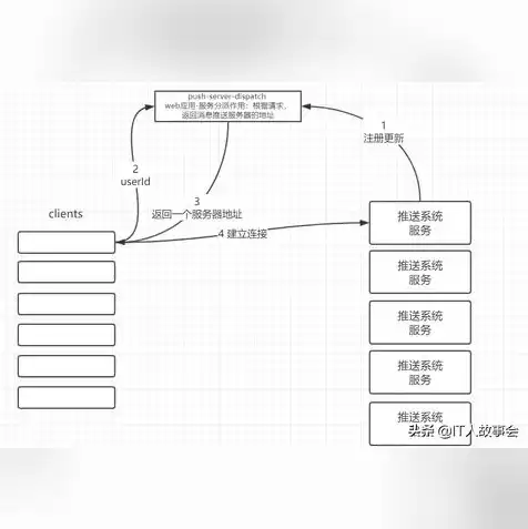 我的世界java版搭建服务器，如何搭建我的世界java服务器