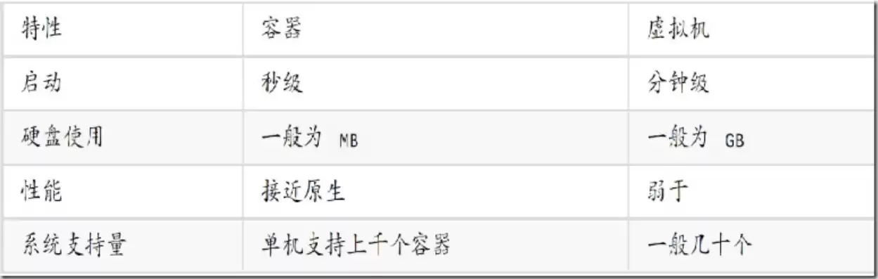 虚拟机和物理机对应关系，物理机和虚拟机哪个占用空间大