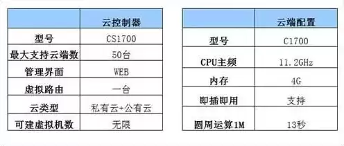 云服务器用法，云服务器配置详细详解