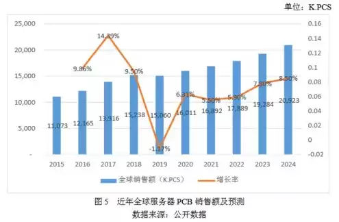 企业服务器品牌，企业服务器厂家排名有哪些