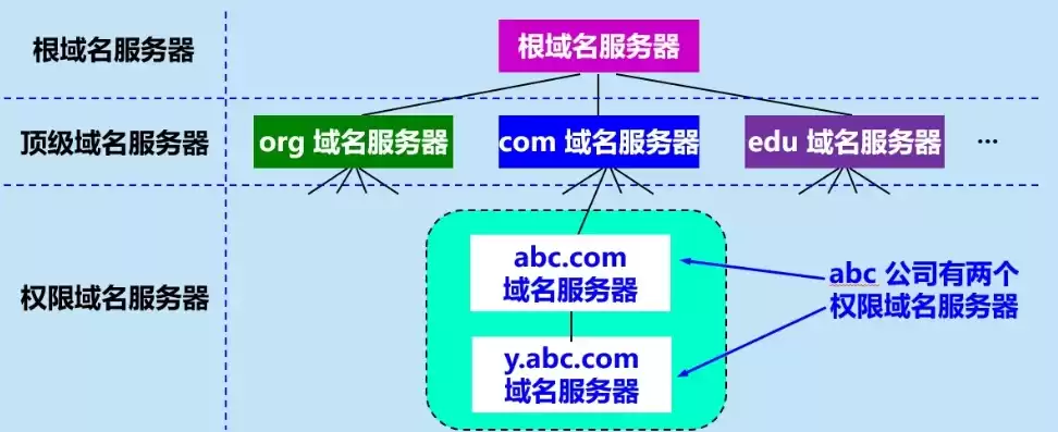 外国域名注册商有哪些类型的公司，外国域名注册商有哪些类型