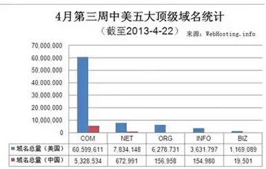 域名注册商排行榜，中国域名注册商排名