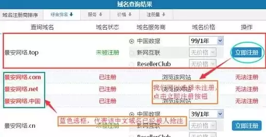 域名注册好了怎么弄网站呢安全吗，域名注册好了怎么弄网站呢安全吗