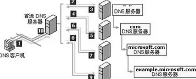 服务器的搭建和配置，服务器搭建需要什么配置