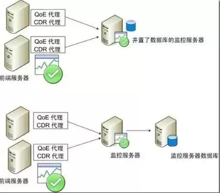 服务器的搭建和配置，服务器搭建需要什么配置