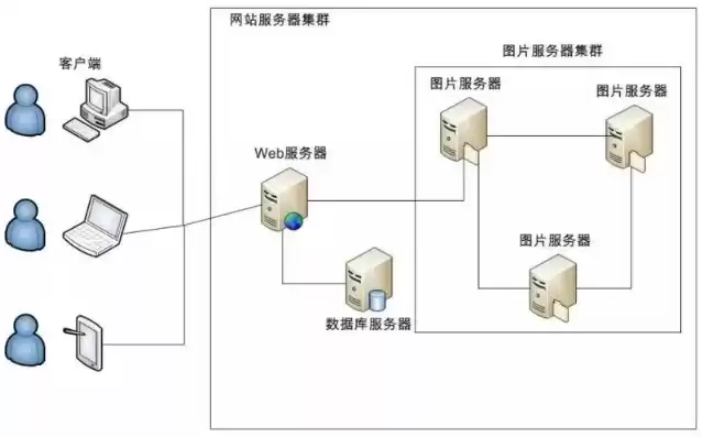 服务器的搭建和配置，服务器搭建需要什么配置