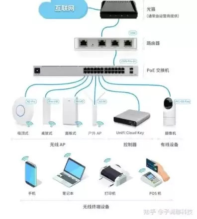 家庭服务器的作用，家庭服务器可以干嘛