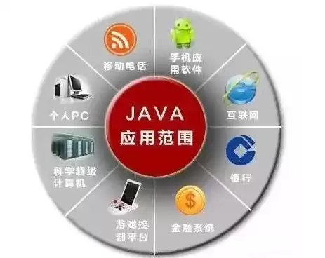 java做服务器，java 服务器开发