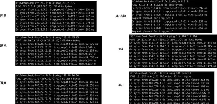 linux服务器ip地址怎么配置，linux服务器配置ip地址