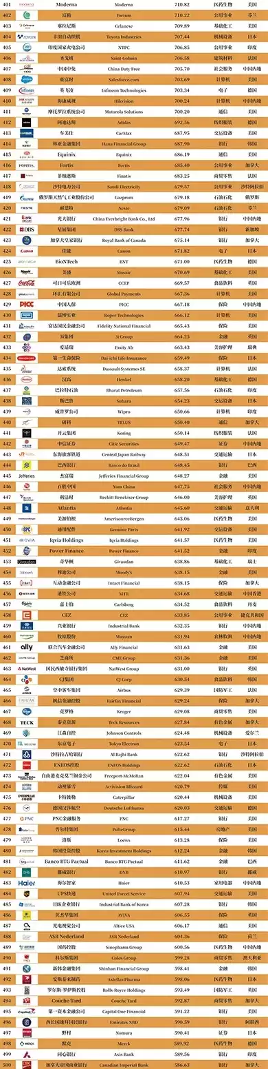 顶级域名注册量排行榜最新，顶级域名注册量排行