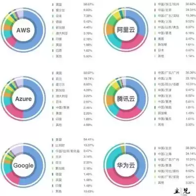 中国 云服务商 排名，中国前三的云服务排行