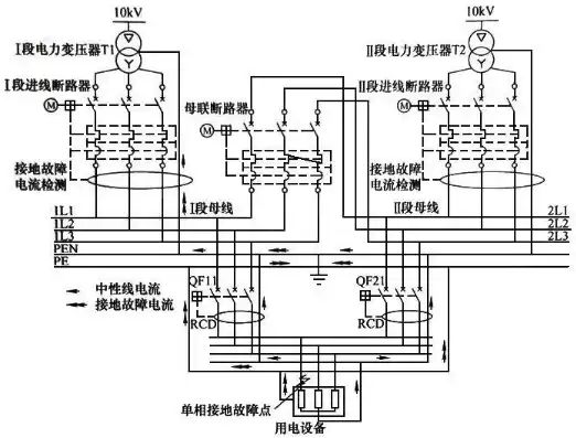 服务器的双电源可以接不同，双电源服务器两个电源都插