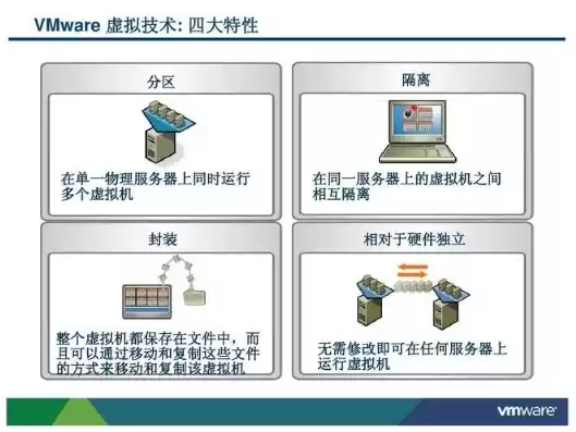 虚拟机 服务器 区别，vm虚拟机服务器的好处