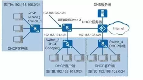 dhcp服务器干嘛的，dhcp服务器简介