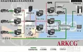 服务器是软件还是硬件呢，服务器是属于硬件还是软件类型