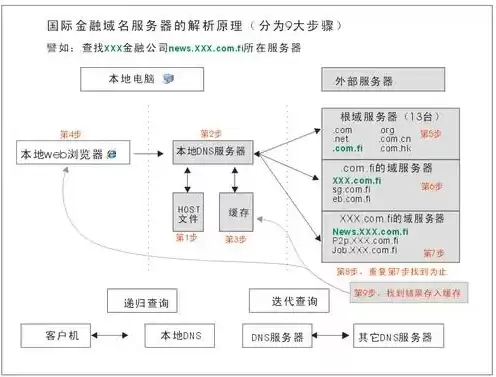 国外域名 备案，域名备案海外的如何注册