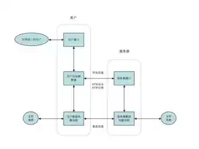 源码放在服务器什么位置，源码可以在服务器复制出来吗安全吗