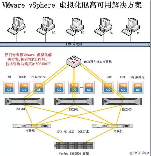 虚拟化服务器作用及原理是什么，虚拟化服务器作用及原理