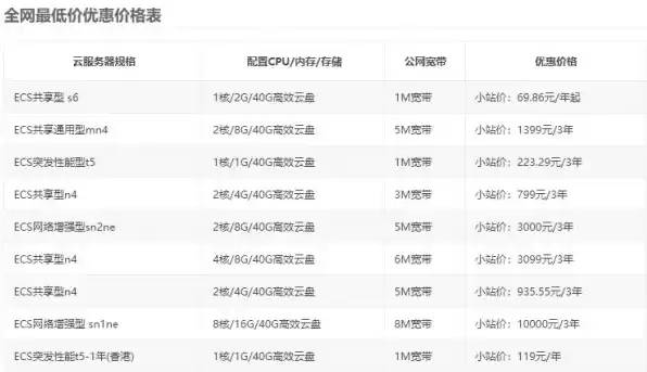 阿里云服务器最便宜多少钱一年，阿里云服务器价格购买价格表