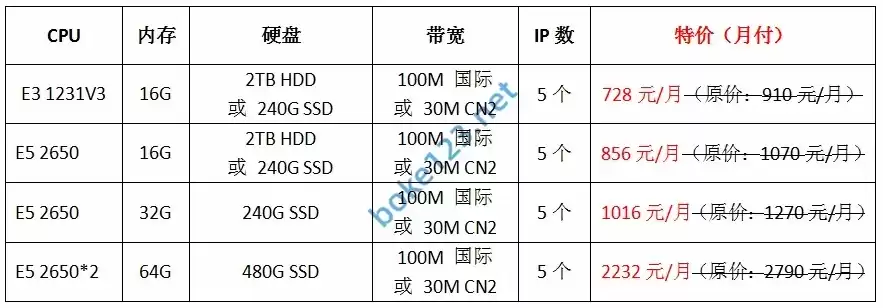 服务器电脑价格，湖南服务器价格