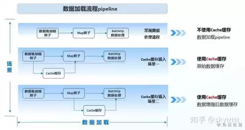 服务器的数据能够直接读出来吗知乎，服务器的数据能够直接读出来吗