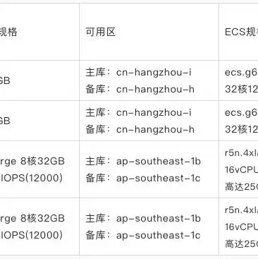 aws云平台的主要服务和功能，aws云服务个人类型和公司类型