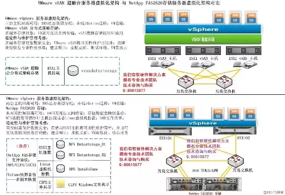 服务器虚拟化解决方案，服务器虚拟化可用到什么软件