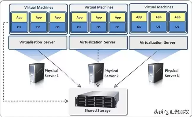 kvm虚拟机和vmware区别，kvm虚拟机和主机不同网段怎么互通